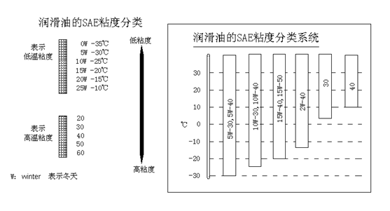 挖掘機(jī)、抓鋼抓料機(jī)、報(bào)廢汽車拆解機(jī)潤滑油粘度與溫度關(guān)系.jpg