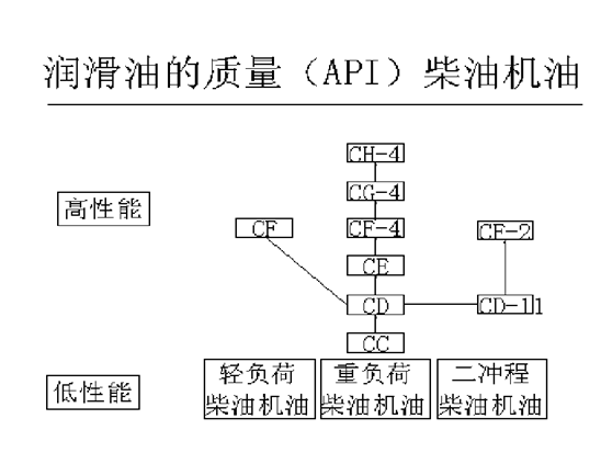 挖掘機(jī)、抓鋼抓料機(jī)、報(bào)廢汽車拆解機(jī)柴油機(jī)油.jpg