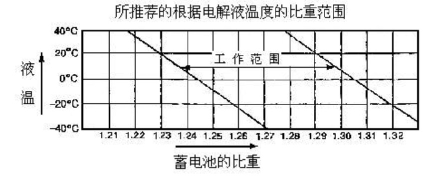 抓鋼機(jī)蓄電池充電率.jpg 抓鋼機(jī)蓄電池充電率.jpg